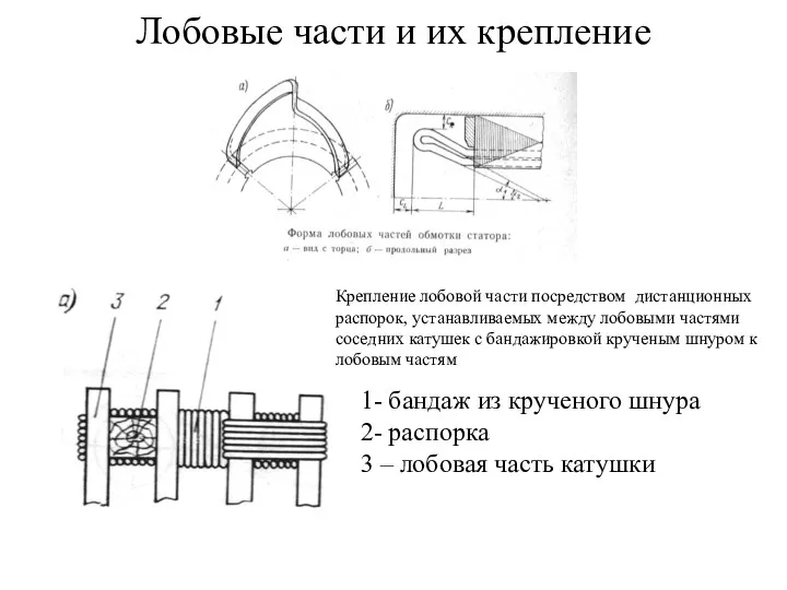 Лобовые части и их крепление Крепление лобовой части посредством дистанционных распорок,