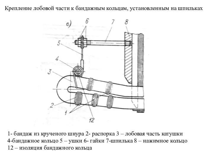 Крепление лобовой части к бандажным кольцам, установленным на шпильках 1- бандаж