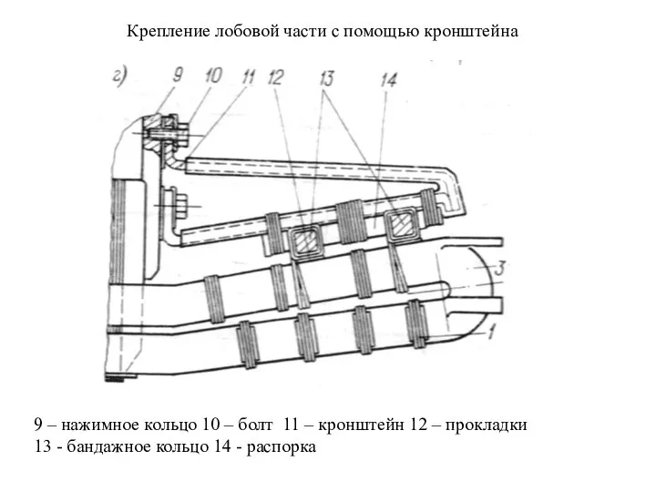 Крепление лобовой части с помощью кронштейна 9 – нажимное кольцо 10