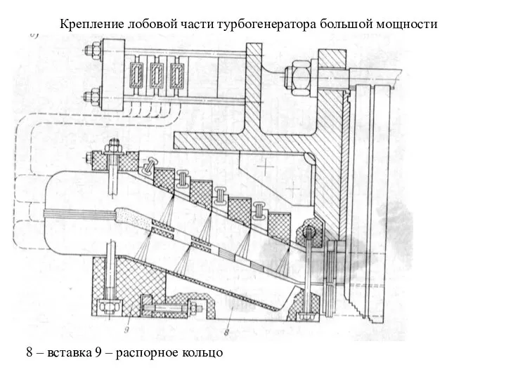 Крепление лобовой части турбогенератора большой мощности 8 – вставка 9 – распорное кольцо