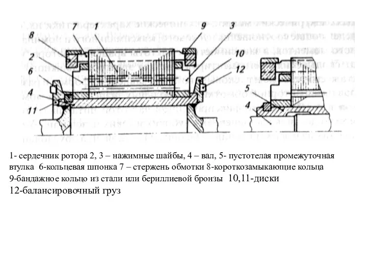 1- сердечник ротора 2, 3 – нажимные шайбы, 4 – вал,