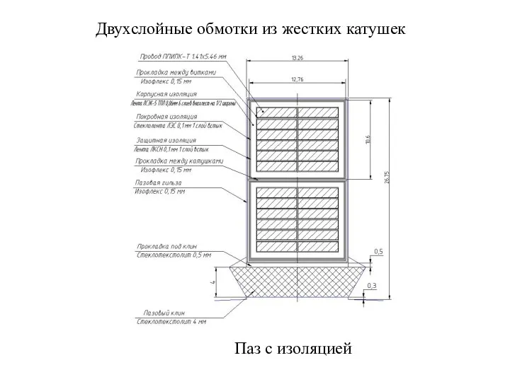 Двухслойные обмотки из жестких катушек Паз с изоляцией