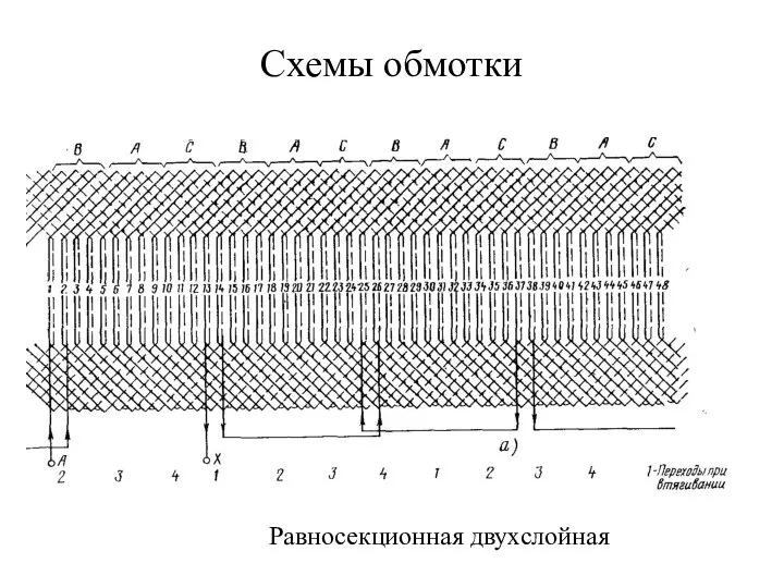 Схемы обмотки Равносекционная двухслойная