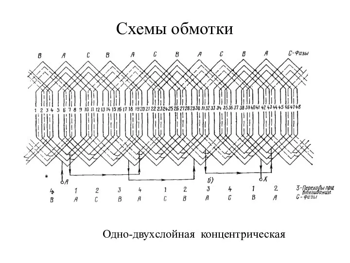 Схемы обмотки Одно-двухслойная концентрическая