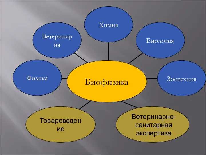 Ветеринарно-санитарная экспертиза