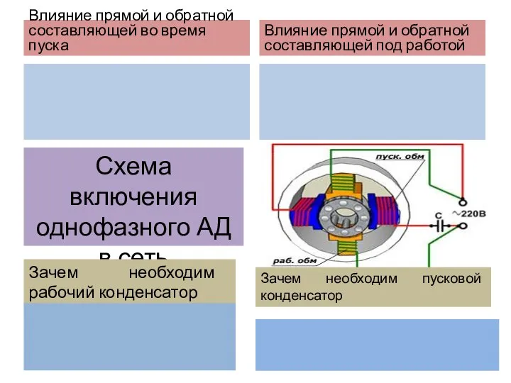 Влияние прямой и обратной составляющей во время пуска Влияние прямой и