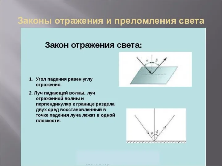 Законы отражения и преломления света