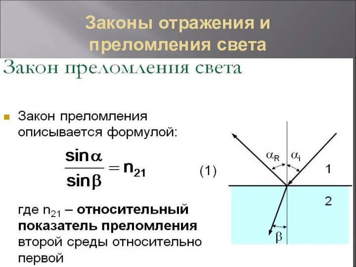 Законы отражения и преломления света