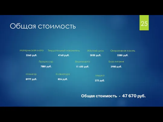 Общая стоимость Материнская плата Процессор Видеокарта Блок питания Оперативная память Жёсткий