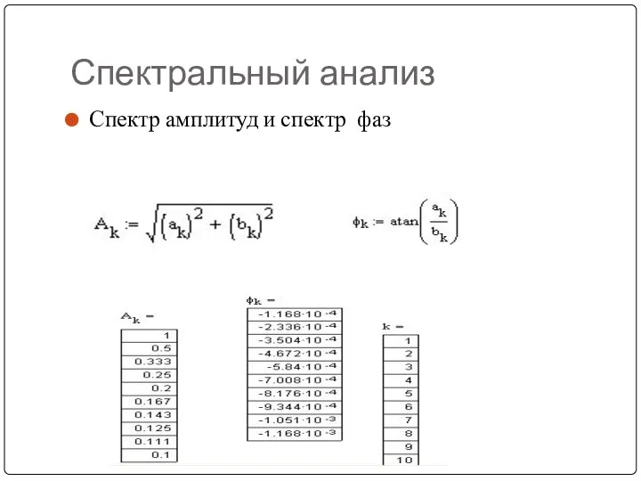 Спектральный анализ Спектр амплитуд и спектр фаз