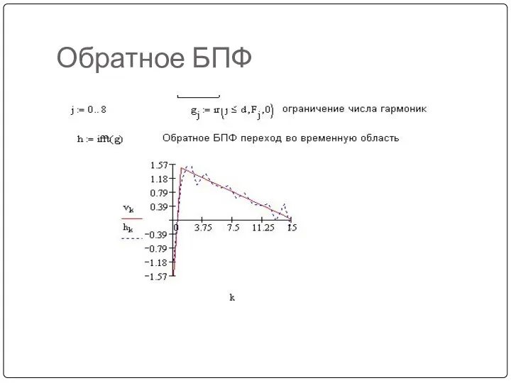 Обратное БПФ