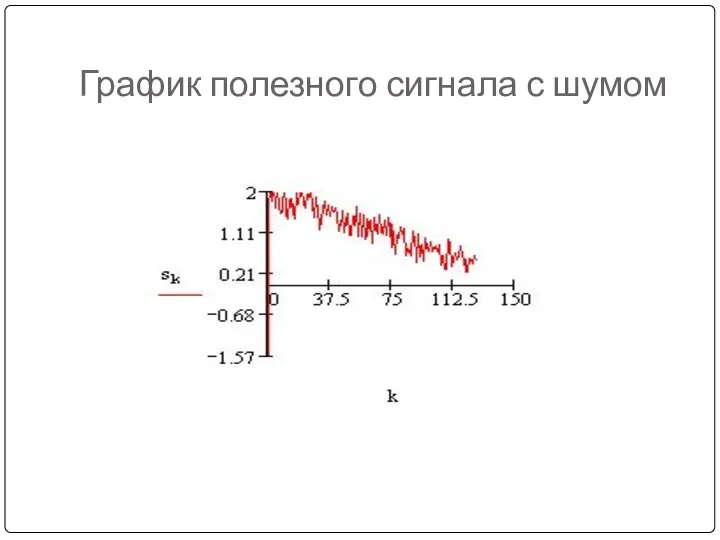 График полезного сигнала с шумом