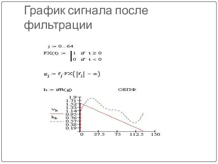 График сигнала после фильтрации