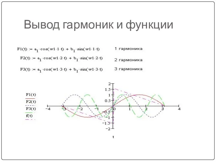 Вывод гармоник и функции