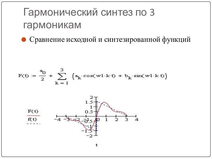 Гармонический синтез по 3 гармоникам Сравнение исходной и синтезированной функций