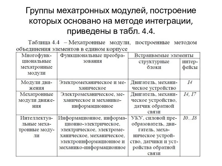 Группы мехатронных модулей, построение которых основано на методе интеграции, приведены в табл. 4.4.