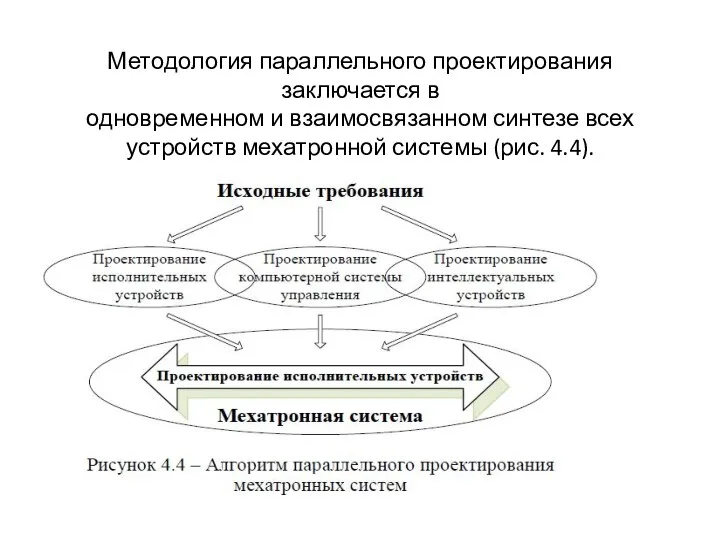 Методология параллельного проектирования заключается в одновременном и взаимосвязанном синтезе всех устройств мехатронной системы (рис. 4.4).