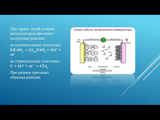 При заряде литий-ионных аккумуляторов протекает следующая реакция: на положительных пластинах: LiCoO2