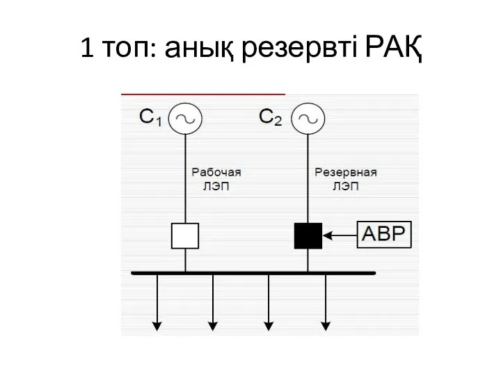 1 топ: анық резервті РАҚ