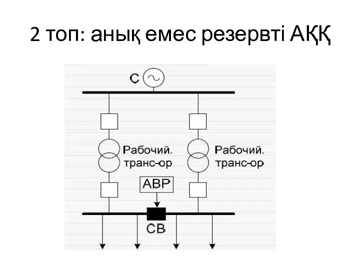 2 топ: анық емес резервті АҚҚ