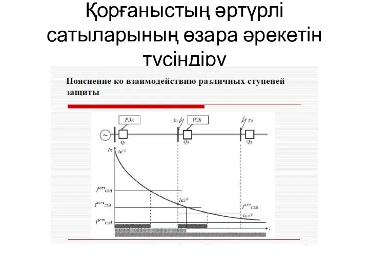 Қорғаныстың әртүрлі сатыларының өзара әрекетін түсіндіру