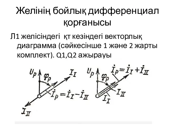 Желінің бойлық дифференциал қорғанысы Л1 желісіндегі қт кезіндегі векторлық диаграмма (сәйкесінше