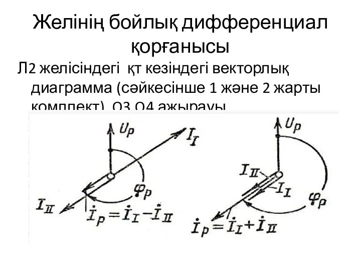 Желінің бойлық дифференциал қорғанысы Л2 желісіндегі қт кезіндегі векторлық диаграмма (сәйкесінше