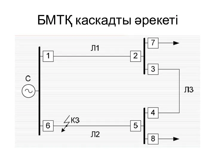 БМТҚ каскадты әрекеті