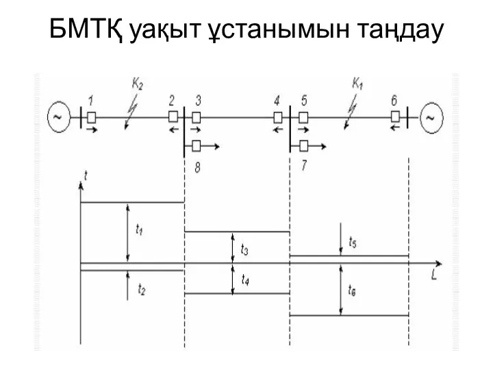 БМТҚ уақыт ұстанымын таңдау