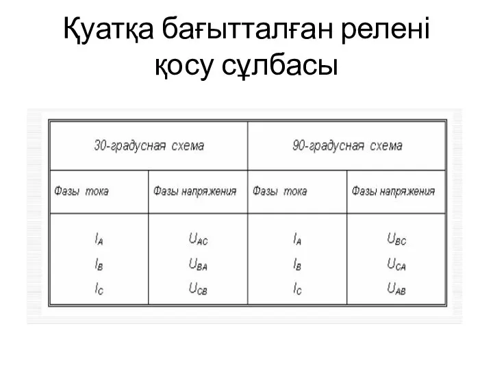 Қуатқа бағытталған релені қосу сұлбасы