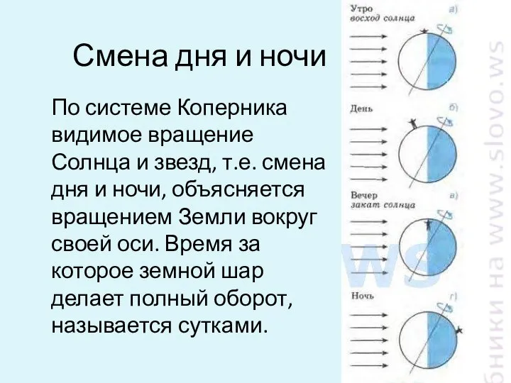 Смена дня и ночи По системе Коперника видимое вращение Солнца и