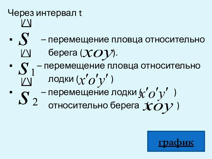 Через интервал t – перемещение пловца относительно берега ( ). –