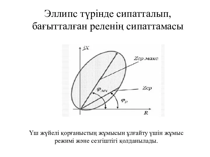 Эллипс түрінде сипатталып, бағытталған реленің сипаттамасы Үш жүйелі қорғаныстың жұмысын ұлғайту