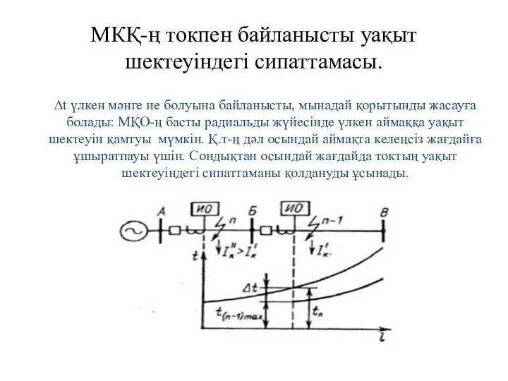 МКҚ-ң токпен байланысты уақыт шектеуіндегі сипаттамасы. ∆t үлкен мәнге ие болуына