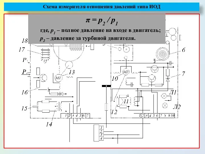 Схема измерителя отношения давлений типа ИОД π = р2 / р1