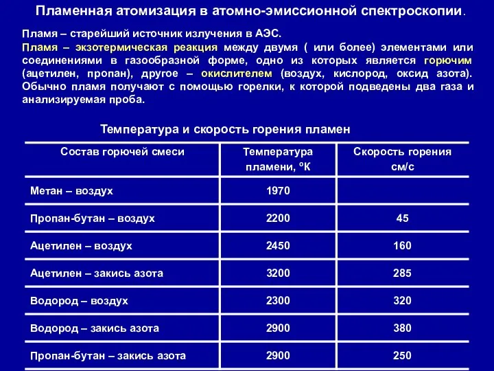 Пламенная атомизация в атомно-эмиссионной спектроскопии. Пламя – старейший источник излучения в