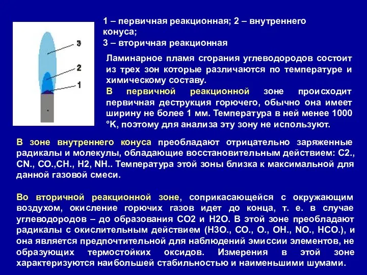 1 – первичная реакционная; 2 – внутреннего конуса; 3 – вторичная