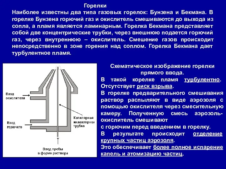 Схематическое изображение горелки прямого ввода. В такой корелке пламя турбулентно. Отсутствует