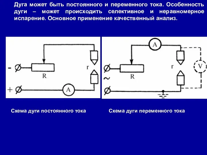 Дуга может быть постоянного и переменного тока. Особенность дуги – может