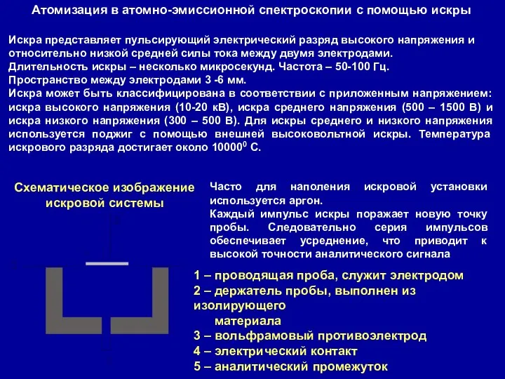 Атомизация в атомно-эмиссионной спектроскопии с помощью искры Искра представляет пульсирующий электрический