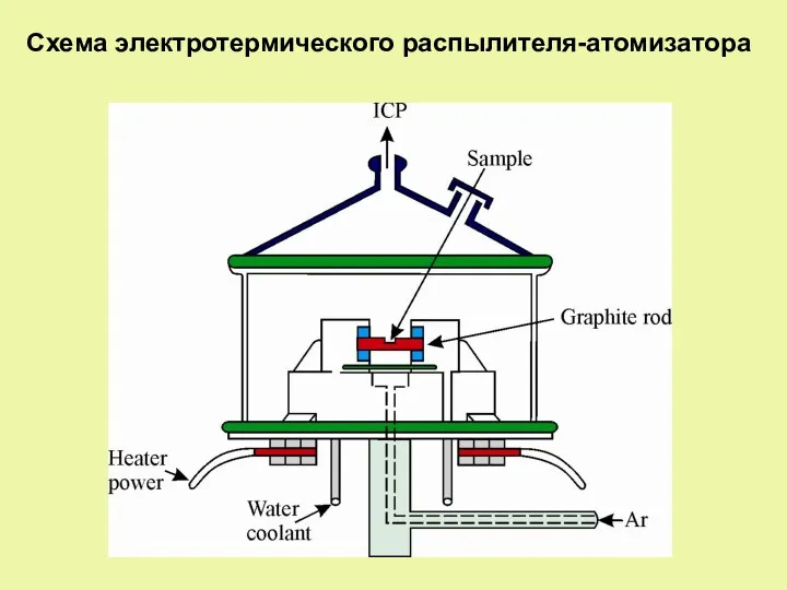 Схема электротермического распылителя-атомизатора