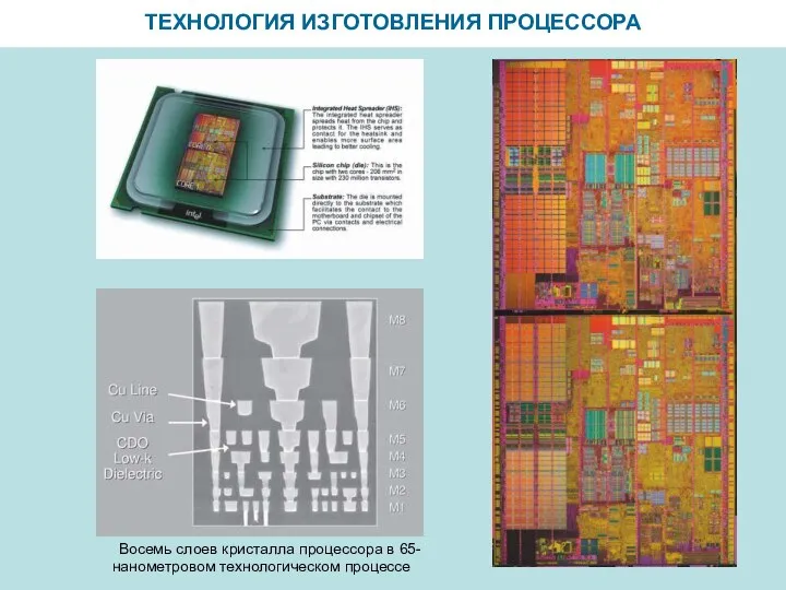 ТЕХНОЛОГИЯ ИЗГОТОВЛЕНИЯ ПРОЦЕССОРА Восемь слоев кристалла процессора в 65-нанометровом технологическом процессе