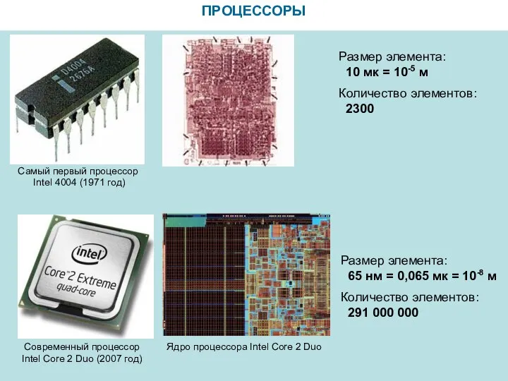 ПРОЦЕССОРЫ Самый первый процессор Intel 4004 (1971 год) Размер элемента: 10