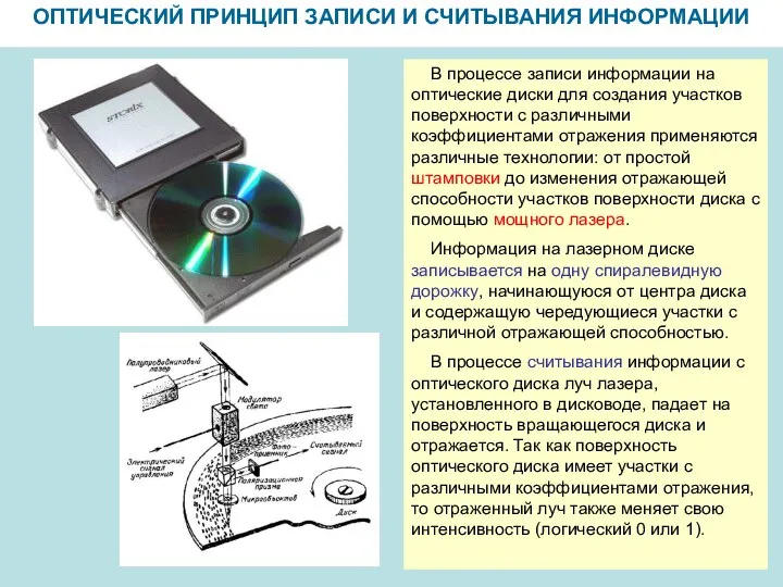 ОПТИЧЕСКИЙ ПРИНЦИП ЗАПИСИ И СЧИТЫВАНИЯ ИНФОРМАЦИИ В процессе записи информации на