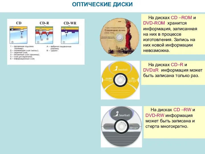 ОПТИЧЕСКИЕ ДИСКИ На дисках CD –ROM и DVD-ROM хранится информация, записанная