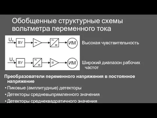 Обобщенные структурные схемы вольтметра переменного тока Высокая чувствительность Широкий диапазон рабочих