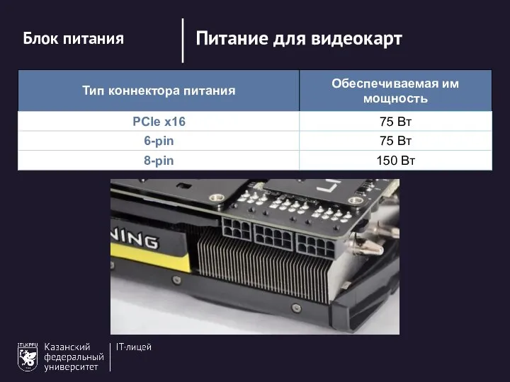 Блок питания Разъемы Peripheral (Molex) Питание для видеокарт