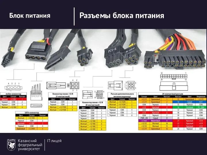 Блок питания Разъемы блока питания