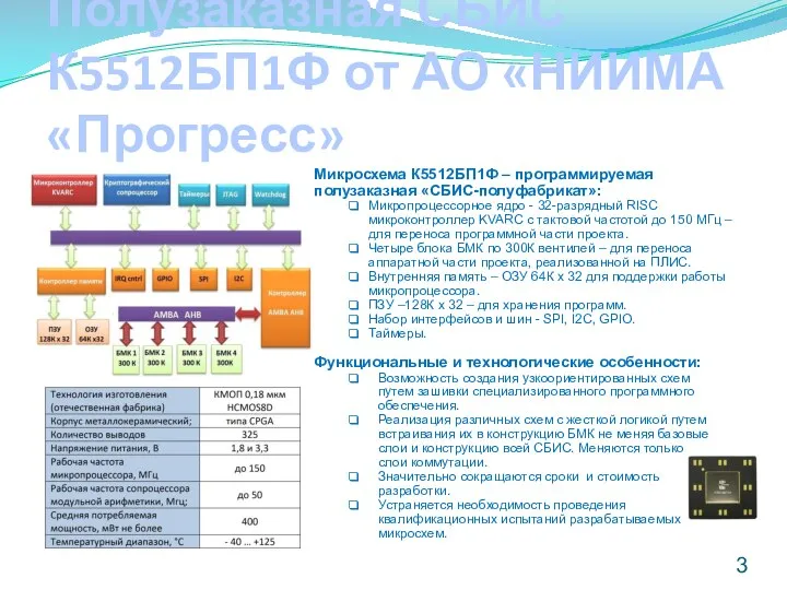 Полузаказная СБИС К5512БП1Ф от АО «НИИМА «Прогресс» Микросхема К5512БП1Ф – программируемая