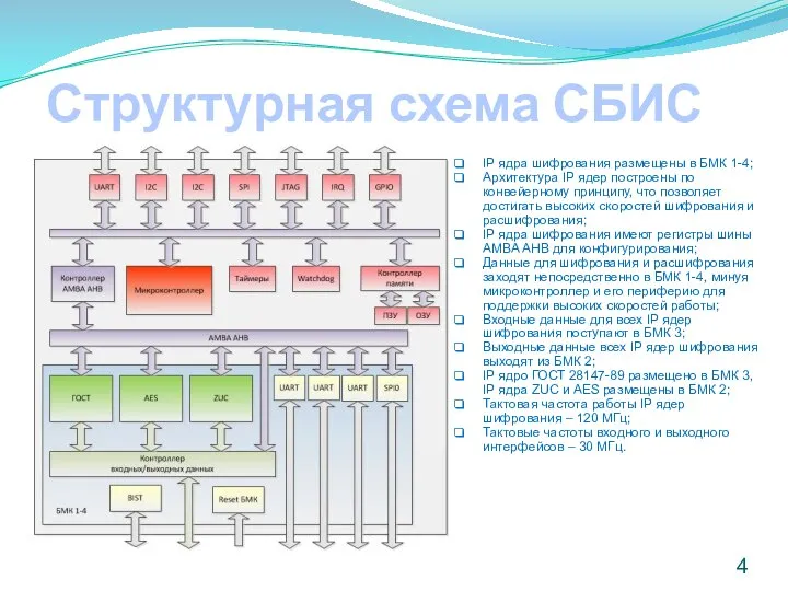 Структурная схема СБИС IP ядра шифрования размещены в БМК 1-4; Архитектура